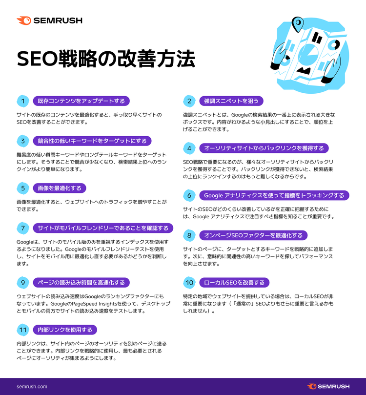 SEO戦略を改善する方法