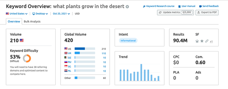 Keyword Overview for the keyword what plants grow in the desert