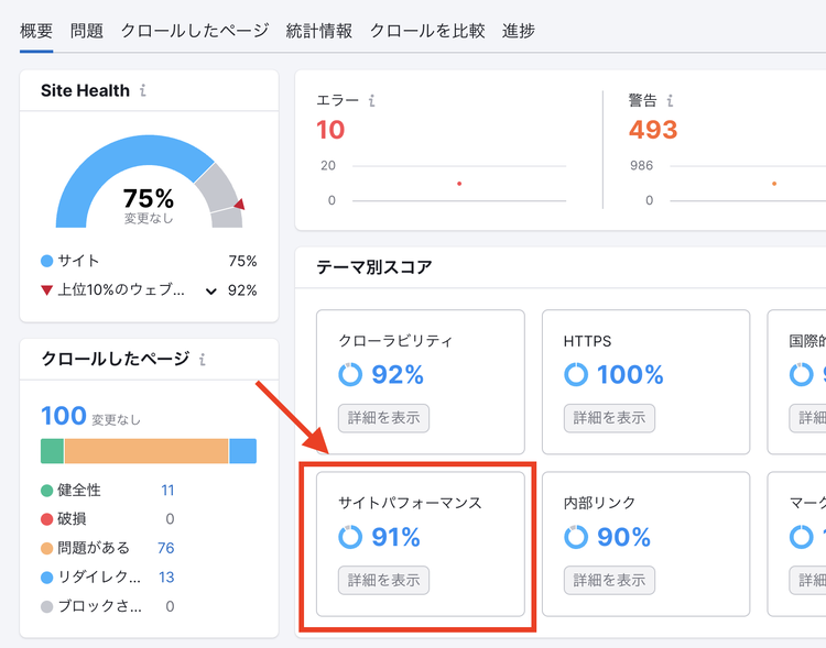 サイトパフォーマンス