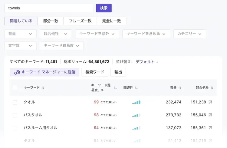 Keyword Wizard showing towel keyword variants table