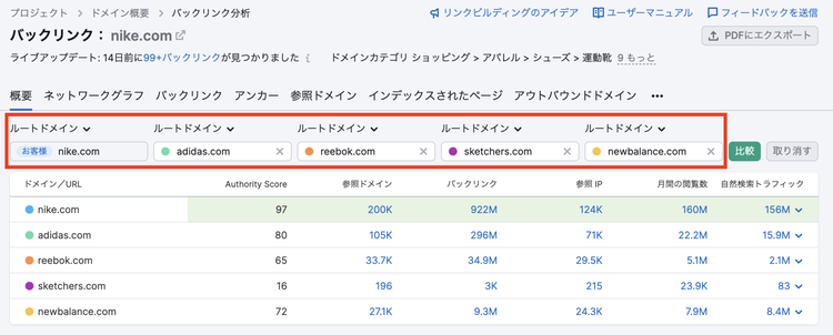 バックリンク分析ツール