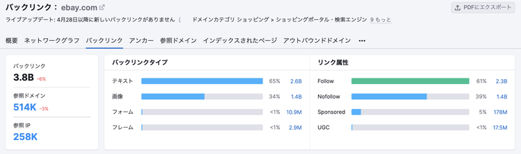 バックリンク分析