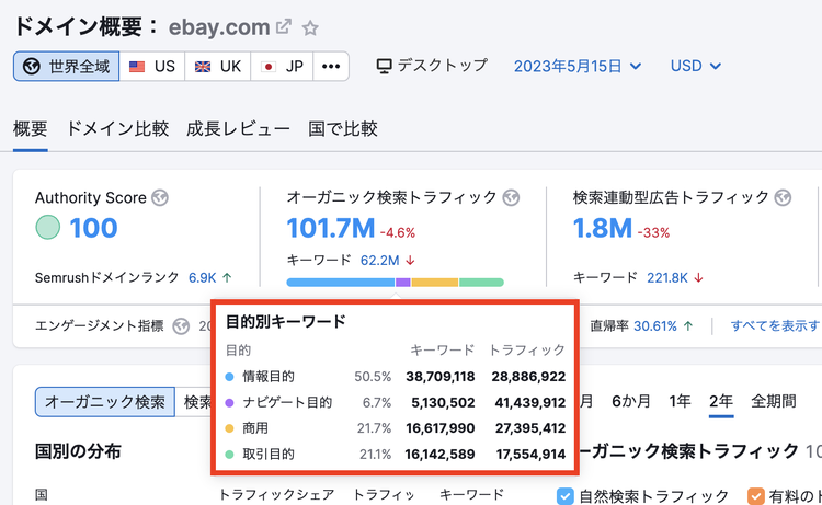 オーガニック検索トラフィック