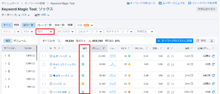 Keyword Magic Tool showing keyword metrics table with filters