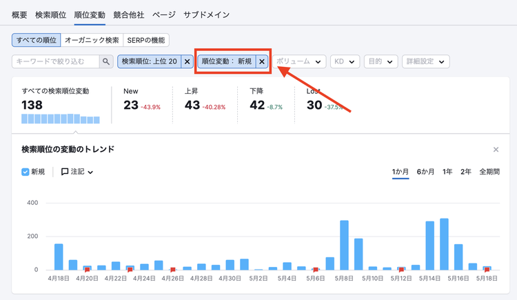 競合の新規ページ確認