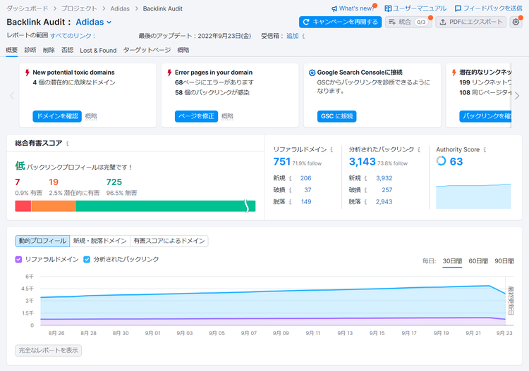 Semrush Backlink Audit showing toxic domains and link metrics
