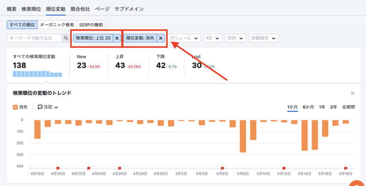 競合他社がランキング圏外となったキーワード