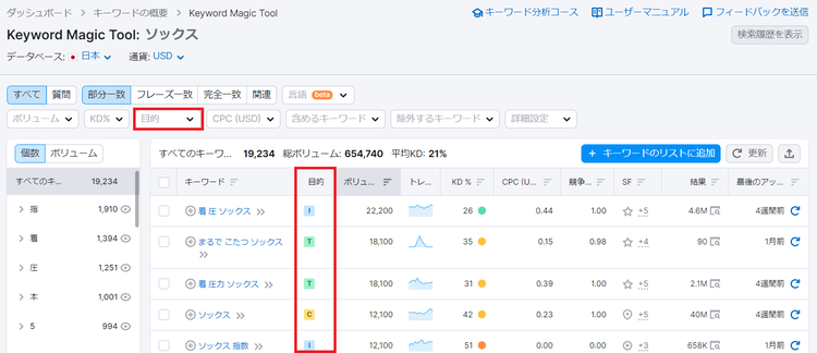 キーワードマジックツール: リコックス。CPCと難易度メトリクス表示