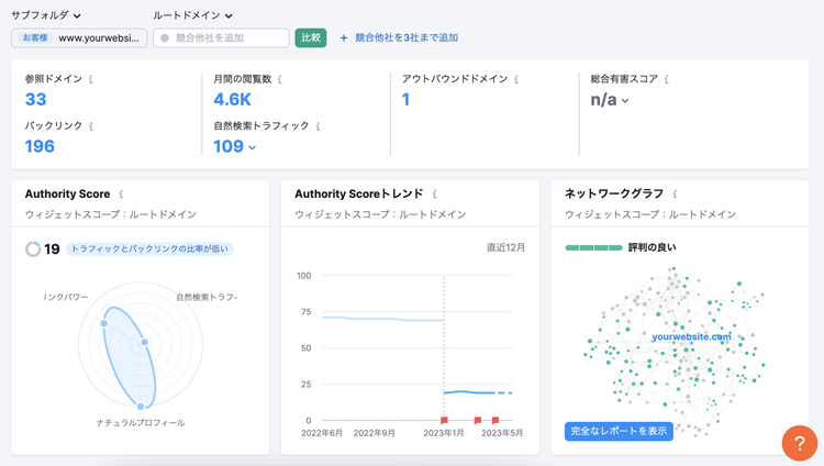 バックリンクプロファイルの概要