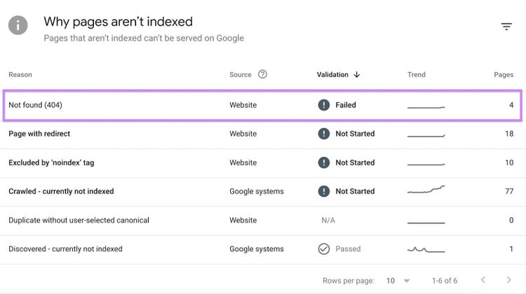 GSCでHTTPステータスコード404エラーが見つかりました