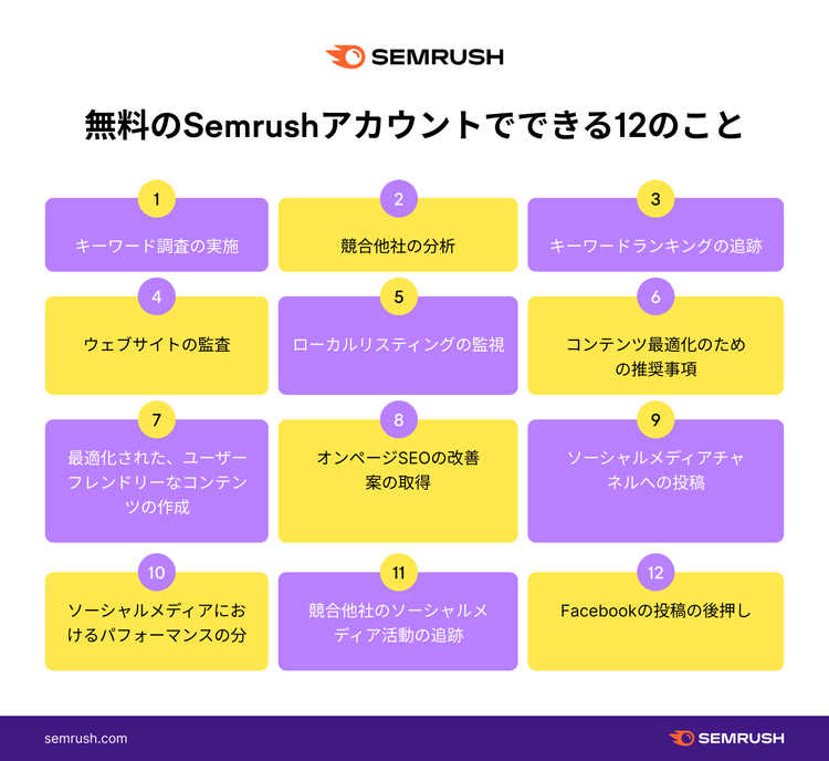 Twelve free Semrush tools and features for marketing