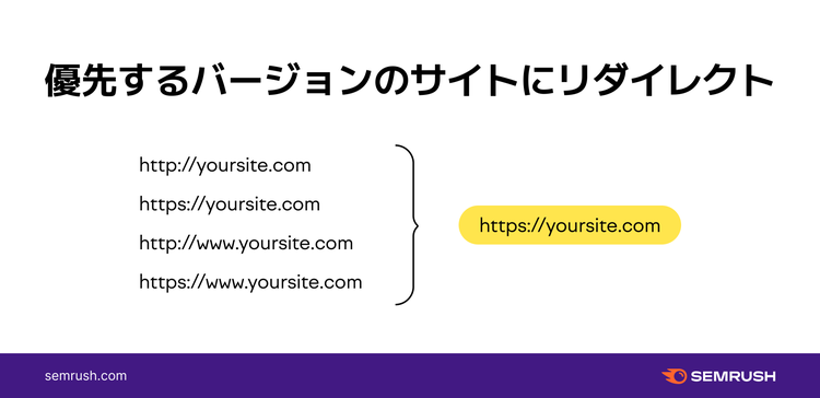 優先するバージョンのサイトにリダイレクト
