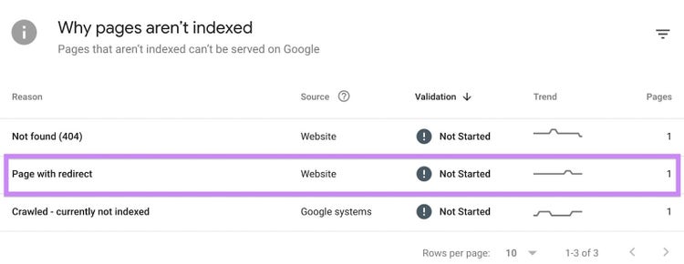 Google Search Console の「リダイレクトのあるページ」エラー