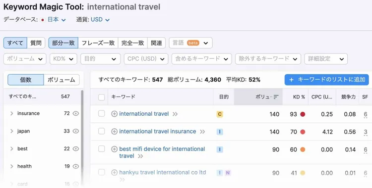 Keyword Magic Tool results for international travel
