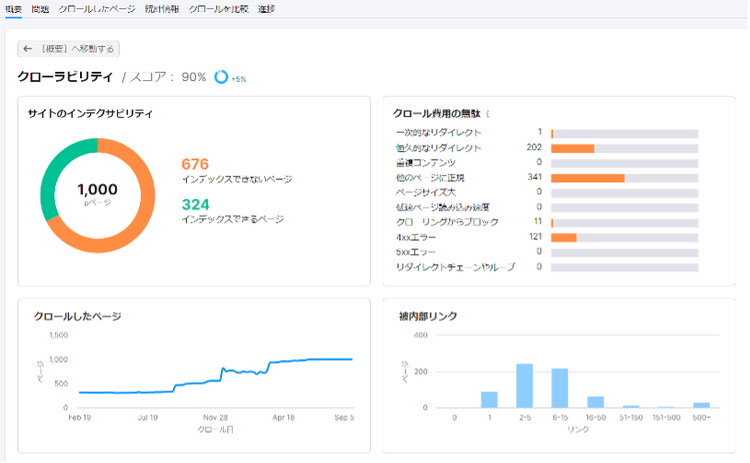 Semrush Site Audit crawlability report with 90% score breakdown
