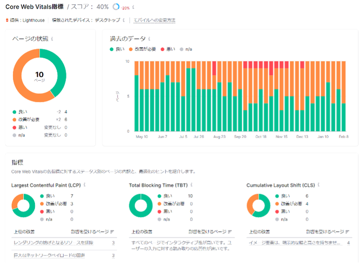 Site Audit Core Web Vitals report with performance metrics
