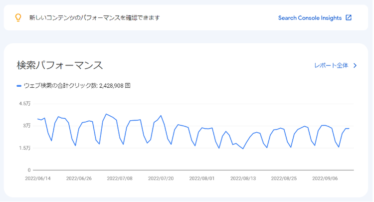 Google Search Console search performance report with trends