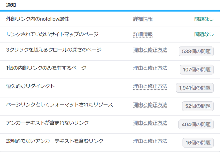 Site Audit notification panel showing multiple SEO issues