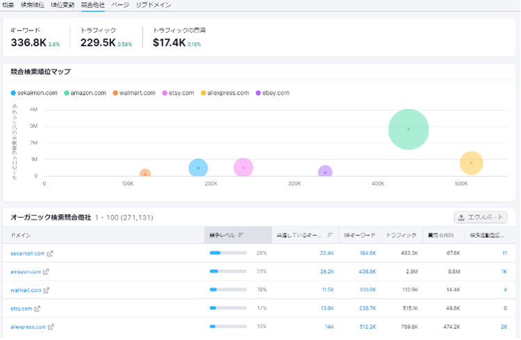 競合分析レポート詳細。オーバーチュアトラフィック、リンク、受信トラフィック表示