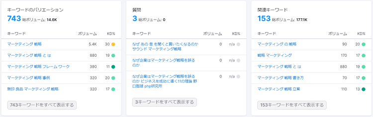 Keyword variations showing volume metrics for keyword research