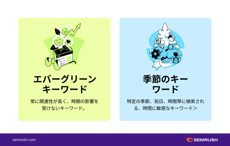 エバーグリーンと季節キーワード。緑と青のイラスト付き説明図