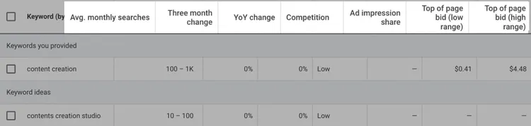 Google Ads Keyword Planner search results and filters
