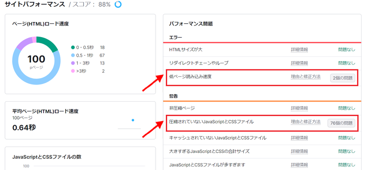 Site Audit 詳細。ページロード速度とHTMLサイズの問題レポート