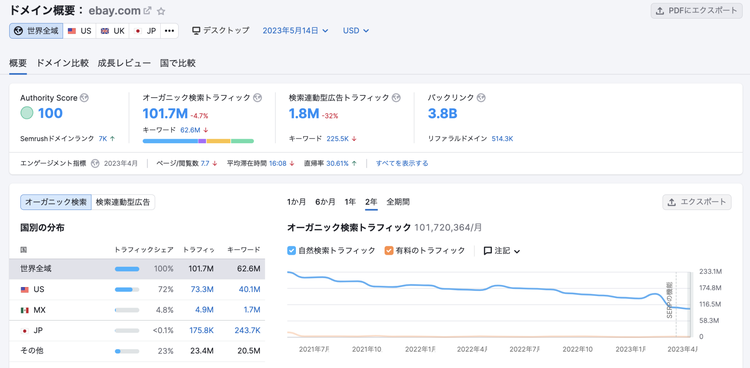 ドメイン概要