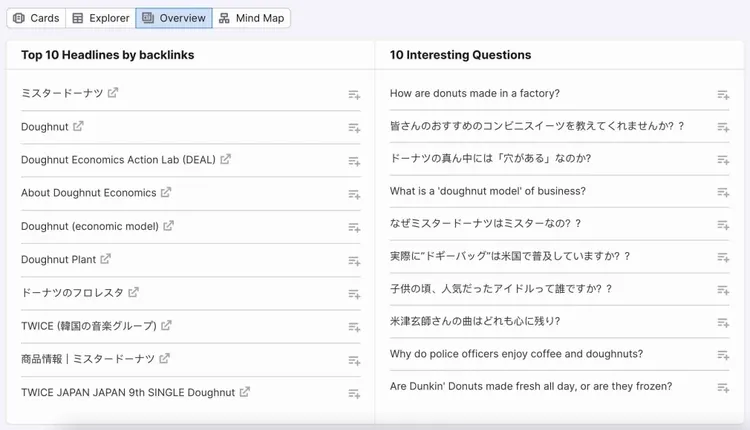 トピックリサーチ概要。トップ10見出しと10の関連質問セクション