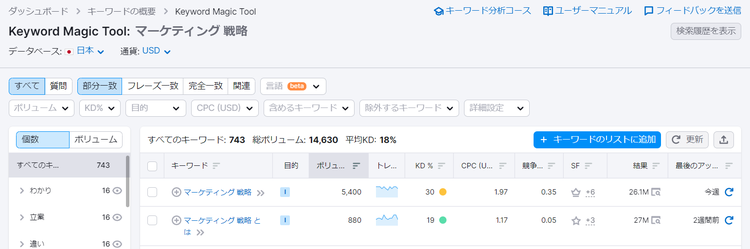 Keyword Magic Tool with volume trends and keyword metrics displayed