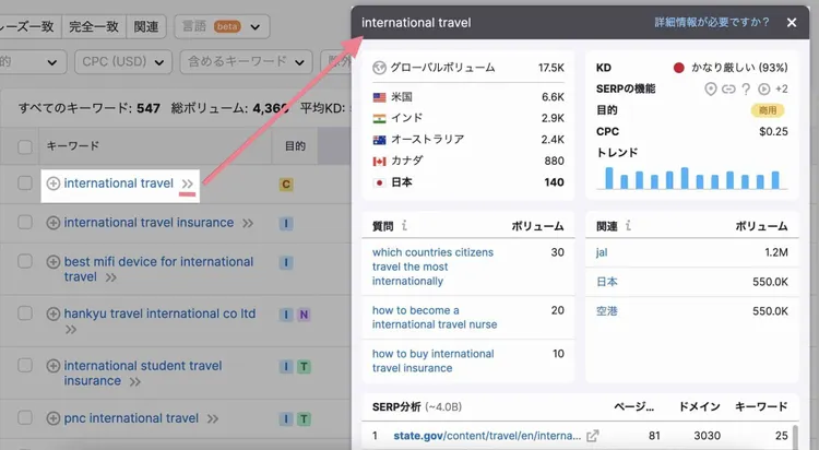 Keyword Magic Tool details popup with global volume