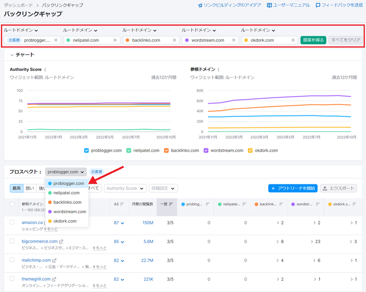 Semrush Backlinks tool showing Authority Score trends by domain