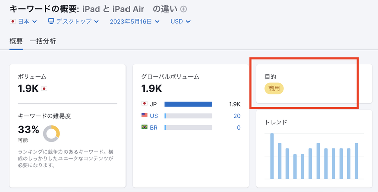 購入検討型キーワード