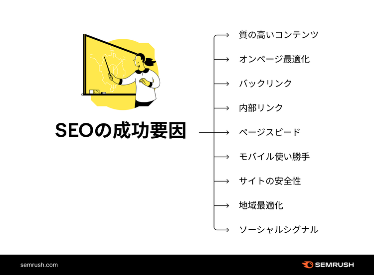 SEO success factors infographic listing key ranking components