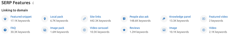 Semrushオーガニック検索分析ツール HomeDeport.comのSERP機能データ