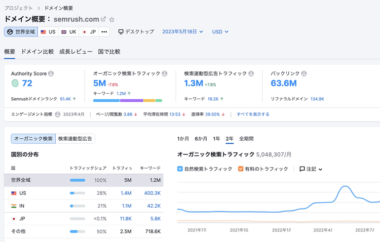 ドメイン概要