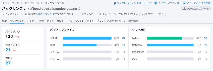 Backlinks report showing 136 links with type distribution
