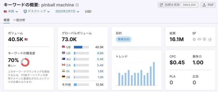 キーワード概念: ピンボールマシン。40.5Kボリューム、70%難易度表示