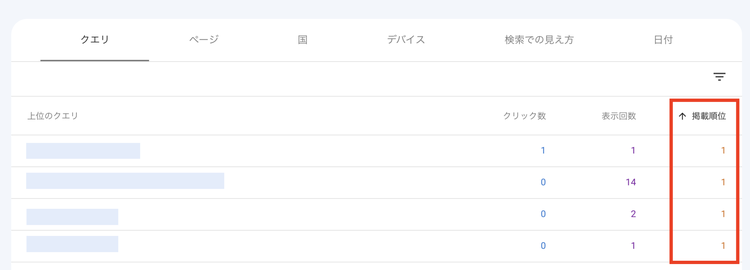 掲載順位