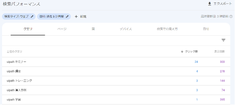 Search Performance report showing query metrics and impressions