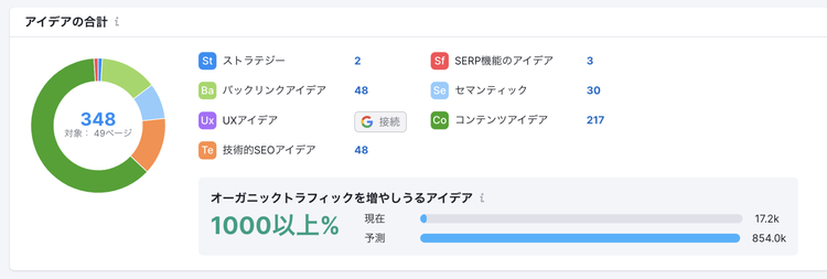 On Page SEO Checker