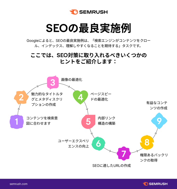 SEOの最良実装例。9つのカラフルステップの円形ダイアグラム