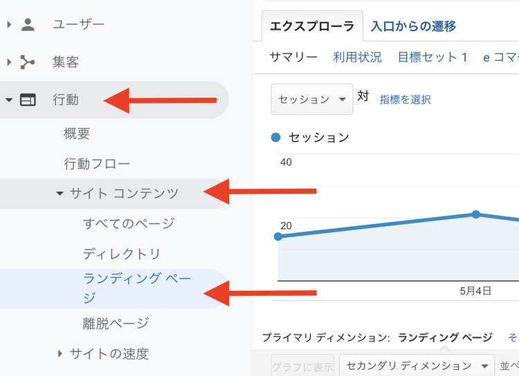 ランディングページのアナリティクス
