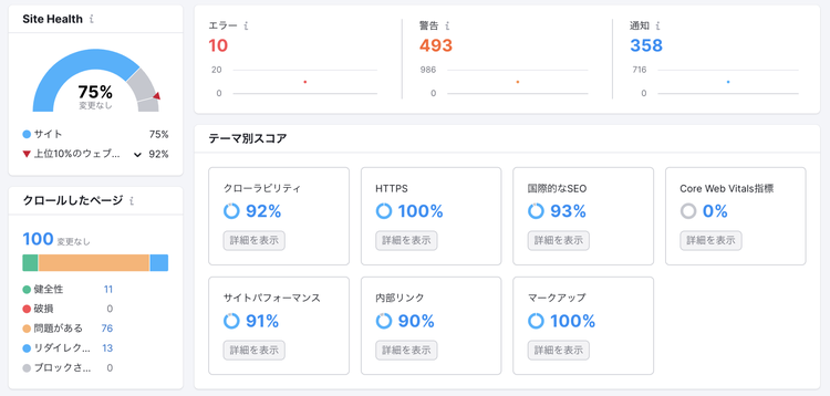 Site Auditを開始