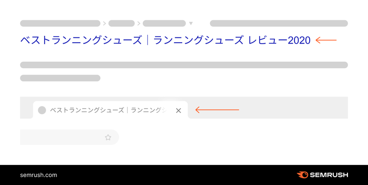 メタディスクリプション SERP。検索タイトル下の説明文表示概要
