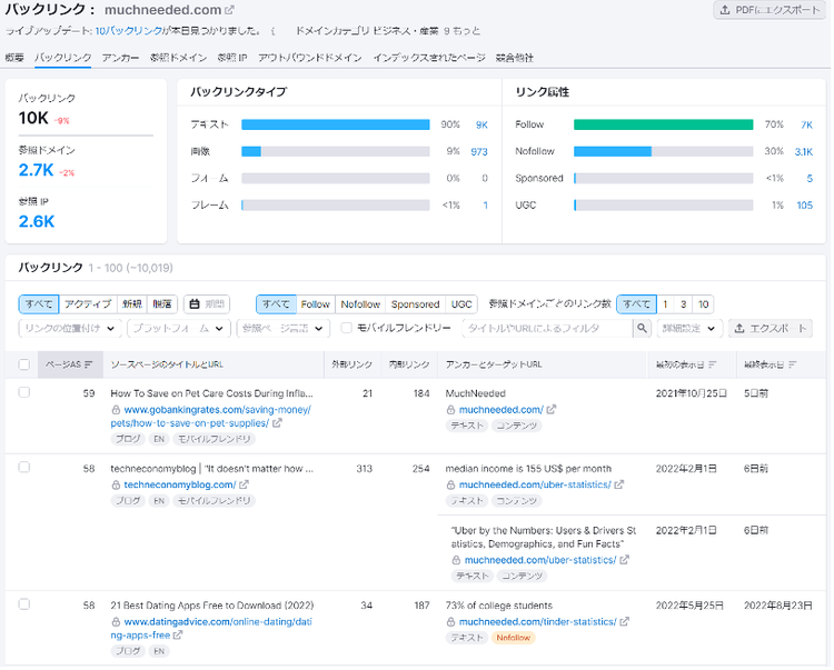 Backlinks report showing link count by type and authority