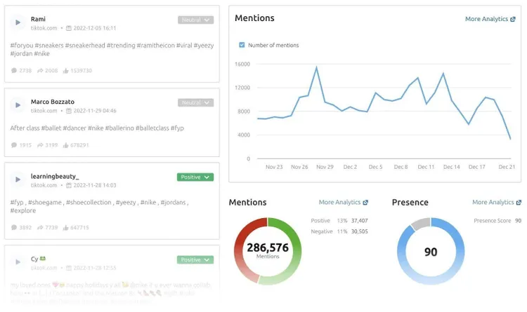 Monitoramento de mídia