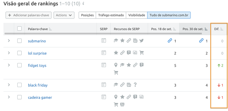 Coluna de diferença de rankings com setas indicando variações