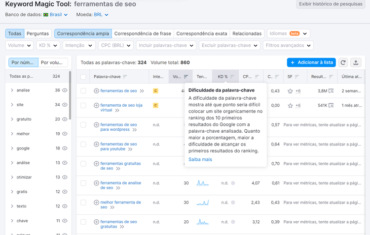dificuldade da palavra-chave na ferramenta keyword magic tool