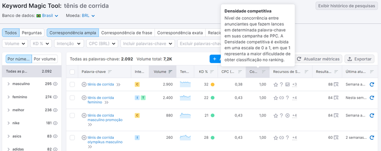 search engine marketing - coluna densidade competitivana ferramenta keyword magic tool